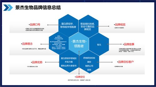 科學(xué)有效的大健康行業(yè)品牌技術(shù)培訓(xùn) 專業(yè)品牌咨詢公司行舟品牌的實踐路徑